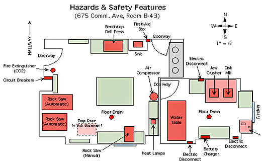 The Anatomy of Lab Safety Design: Handling a Flood